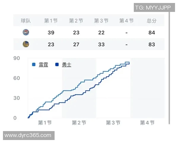 2016年NBA常规赛勇士对阵雷霆精彩回顾与赛后分析