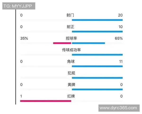 9月11日巴林与中国足球队技术统计全面分析与对比报告