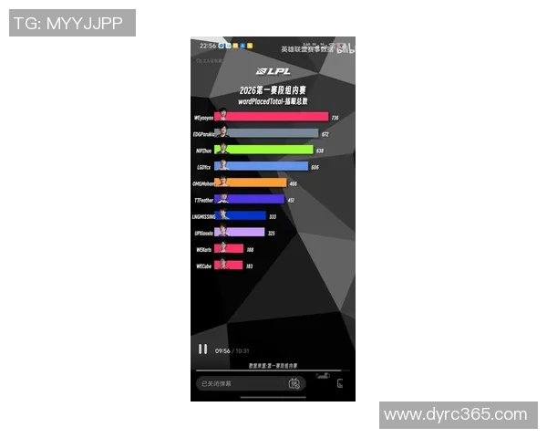 最新和平精英个人能力排行榜出炉WE战队选手强势领跑前十名 最新和平精英个人能力排行榜出炉WE战队选手强势领跑前十名