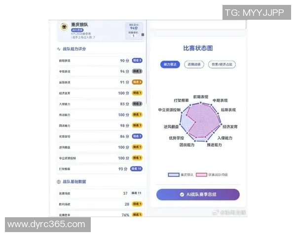 王者荣耀灵活性排行榜出炉JDG战队表现卓越位居第一 王者荣耀灵活性排行榜出炉JDG战队表现卓越位居第一
