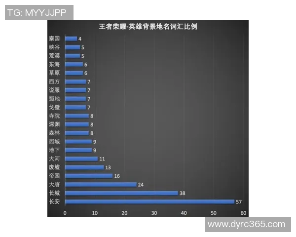 王者荣耀评论分析LNG在区域防守中的优势与不足之处探讨